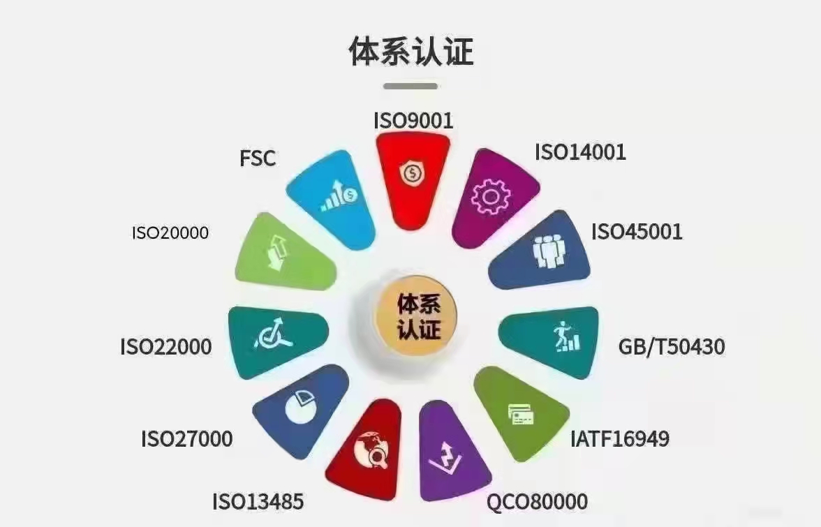 企业三体系认证到底有什么作用？