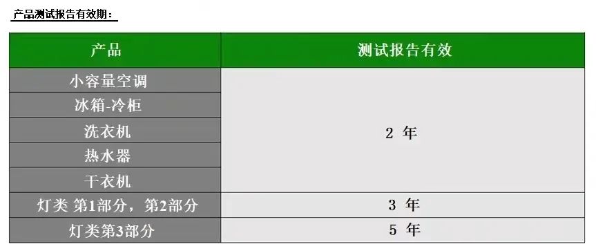 全球市场准入法规速递，和这些国家紧密相关