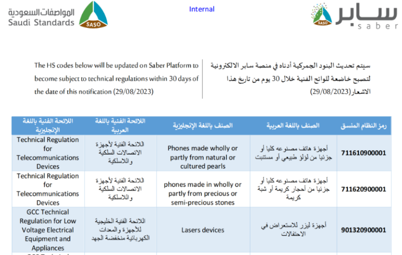 沙特Saber：2023年8月29日起，管制产品新增，出口商注意查询！（附清单）